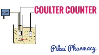 Coullter Counter [upl. by Anailli227]