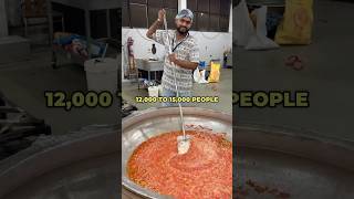 Mega Kitchen Tour  Food Prepared for 15000 people Everyday  MonkVlogs shorts [upl. by Winthrop]