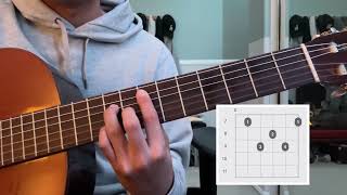 love by Rocco  Guitar Tutorial [upl. by Ecidnacal]