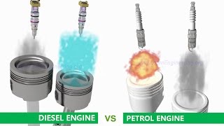 Petrol Gasoline Engine vs Diesel Engine [upl. by Thun]