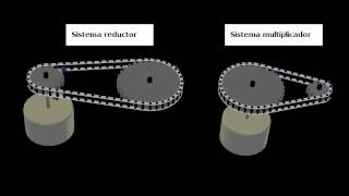 Sistemas de engranajes con cadena [upl. by Introk]