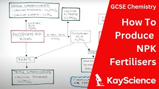 NPK Fertilisers  GCSE Chemistry  kaysciencecom [upl. by Dry265]