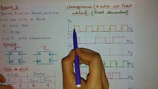 Logique séquentielle  Bascule D [upl. by Scheck]