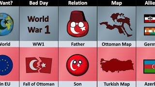 Ottoman Empire vs Turkey  Empire vs Country Comparison [upl. by Ezarras]