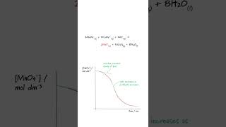 What are autocatalytic reactions [upl. by Yelyk]