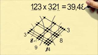 Multiply Numbers By Drawing Lines [upl. by Kcirded]