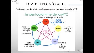 Conférence quotHoméopathie diathésiquequot par Dr JeanYves Henry [upl. by Morey484]