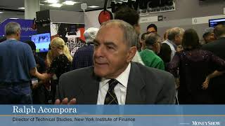 Ralph Acampora Where Is This Market Going [upl. by Nref]