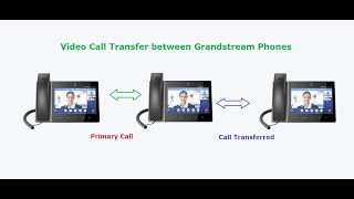 Does Video Transferred during call transfer in Grandstream Phones  grandstream voipknowledge sip [upl. by Juli]