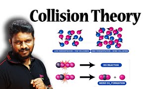 15Collision Theory  Energy and Orientation Barriers to Reactions [upl. by Sik]