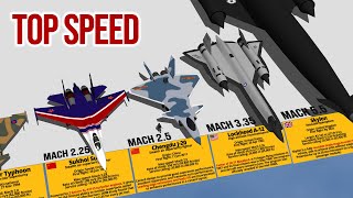 Fastest Military Aircraft Above Mach 2 Top Speed Comparison 3D [upl. by Haliled806]