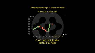 Nov 9 2024 FET  VET  HOOK  AEVO Trend Prediction [upl. by Gristede914]