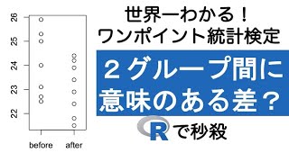 t検定の考え方とRでの実践 [upl. by Hgielra]