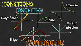 Continuité des fonctions usuelles  Terminale [upl. by Llennej]