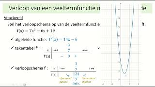 afgeleiden  verloop van een functie opstellen op basis van de afgeleide [upl. by Erodroeht]