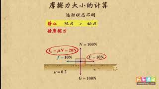 22摩擦力大小的计算 相互作用力（1） 高中物理 [upl. by Keil277]