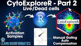 CytoExploreR Flow Cytometry Analysis in R  Part 2 [upl. by Peih622]