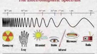 The Electromagnetic Spectrum Song  by Emerson amp Wong Yann Singapore [upl. by Ohare]