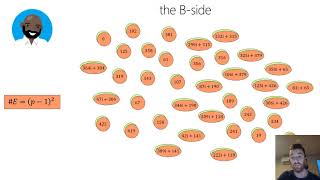 BSIDH supersingular isogeny DiffieHellman using twisted torsion [upl. by Neerehs]