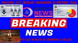 Ex cops case in death of girlfriend is delayed Homicides 12 decrease comparison to previous year [upl. by Mairam]