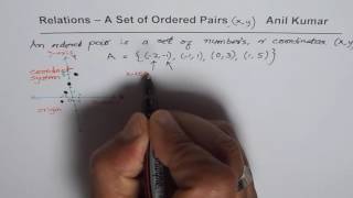 Understand Relations as Set of Ordered Pairs [upl. by Sudnak]