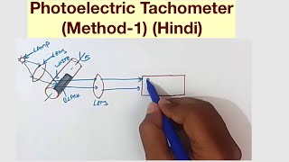 Photoelectric TachometerMethod1 Hindi [upl. by Simpson]