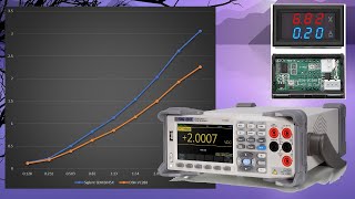 DSNVC288 VoltmeterAmmeter Review Using The Siglent SDM3045X Multimeter [upl. by Ellinet]