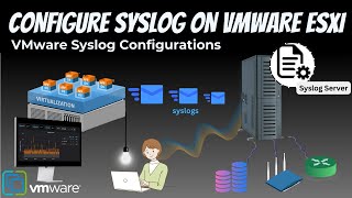 VMware ESXi Syslog Configurations esxi syslog syslog vmware howto [upl. by Shetrit]