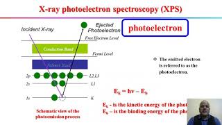 X ray photoelectron spectroscopy XPS [upl. by Gnas697]