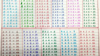 Table of 0 to 10  Tables of Zero to Ten  010 Table  Tables  Maths TablesMultiplicationrsgauri [upl. by Kihtrak]