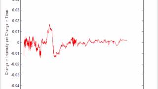 Zinc Oxide  Cathodoluminescence  413keV [upl. by Atekal]