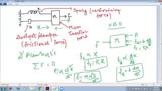 Spring Mass Dashpot system  Nodal method of finding transfer function by Prathita Roy [upl. by Ahselef279]