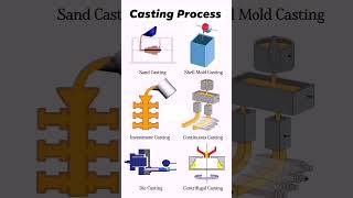 casting processtype of casting processtechnicalmechanical enggshortsscjetendingmotivation⚒️ [upl. by Ahsemit228]