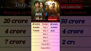 Munjya vs Shaitaan movie collection 🎥 ytshorts shorts [upl. by Arlin]