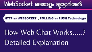 websocket malayalam tutorial  how chat works [upl. by Ameline]