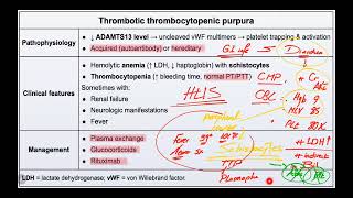 IM Hematology 26 Coagulopathy Thrombotic Thrombocytopenic PurpuraHemolytic Uremic Syndrome [upl. by Terese]