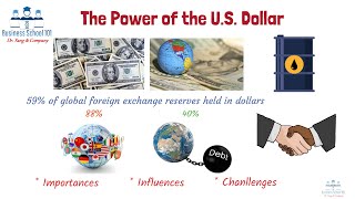 The Power of US Dollars  From A Business Professor [upl. by Ainitsirhc]