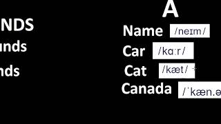 VOWEL SOUNDS  ALPHABET AND RELATIVE [upl. by Eirolam]