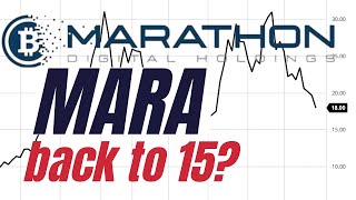 MARA Marathon Digital Holdings Stock Analysis back to 15 [upl. by Ttergram]