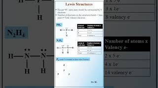 How to Draw Lewis Structures [upl. by Zildjian]