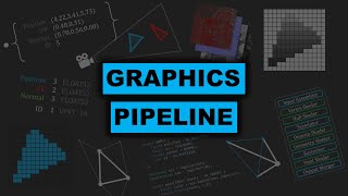 How Real Time Computer Graphics and Rasterization work [upl. by Llenart670]