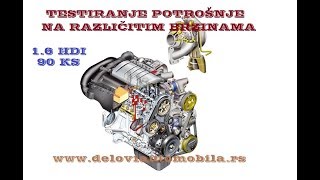 Testiranje potrosnje goriva motora 1 6 hdi [upl. by Euginomod]