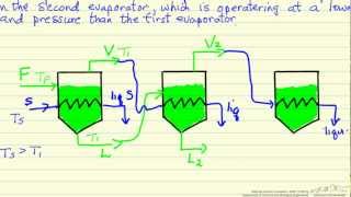 TripleEffect Evaporator Introduction [upl. by Aikyn599]