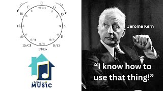 Circle of Fifths The Secret Tool Every Musician Needs [upl. by Harper]