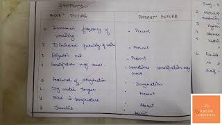 Case study on hyperemesis gravidarum  Nursing care plan  Antenatal care  Nursing Discussion [upl. by Tombaugh]