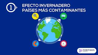 Efecto Invernadero ¿Cuáles países tienen más EMISIONES [upl. by Noiz]