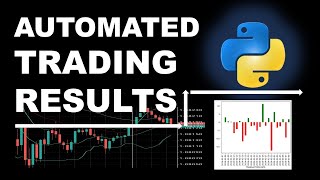 The Most Realistic Automated Trading Analysis Using Python [upl. by Attekram]