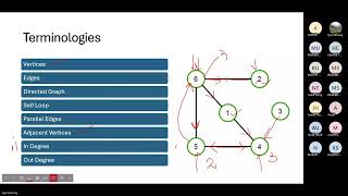 DS 13 Graphs  Hashing [upl. by Zina936]