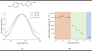 Analytical Method Development and Validation of Triamcinolone Acetonide by Using RP HPLC Technique [upl. by Nilrev]