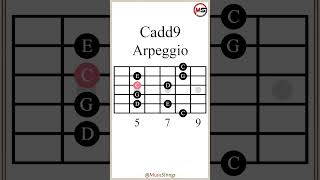 C Added 9th Arpeggio Cadd9 guitarlesson [upl. by Specht]